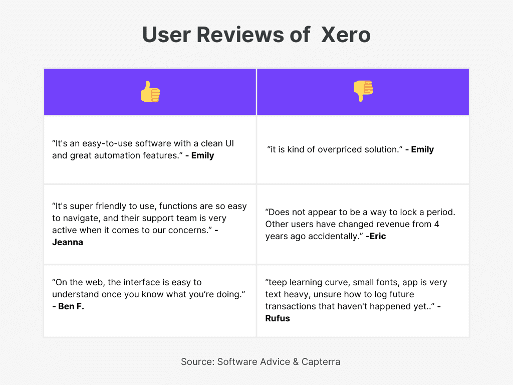 Xero