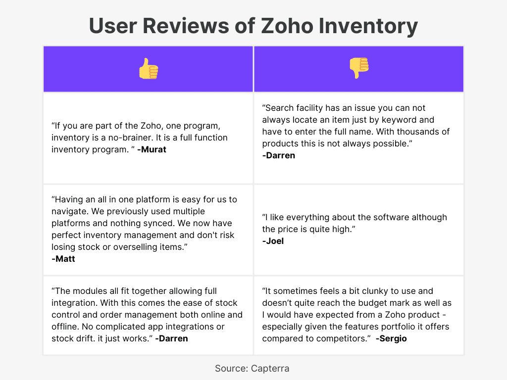 Zoho Inventory