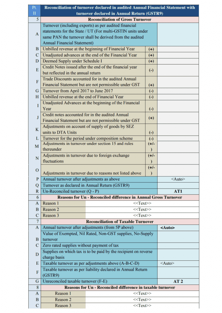 GSTR 9C Part 02