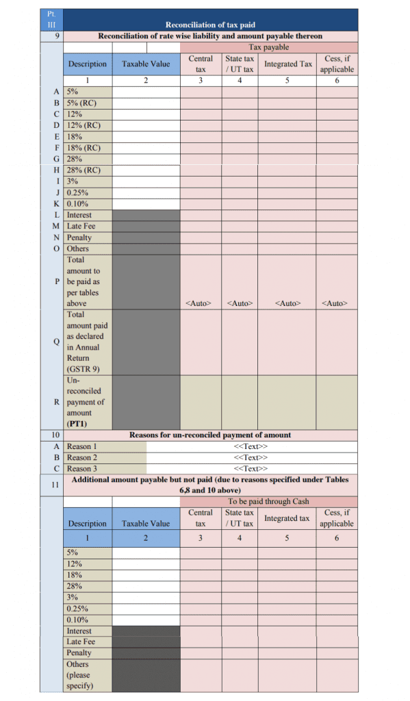 GSTR 9C Part 03