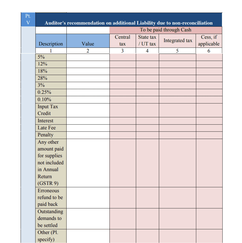 GSTR 9C Part 05